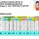 Kasus Terkait Corona di Tangsel Berjumlah 640 Orang